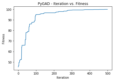Training Neural Networks using Genetic Algorithm