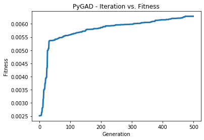 example_regression_fish