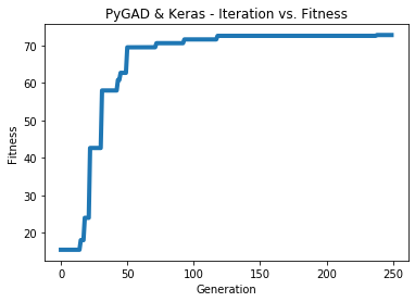 pygad_keras_image_regression