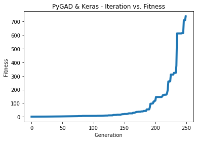 pygad_keras_image_classification_XOR