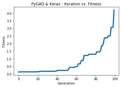 pygad_keras_image_classification