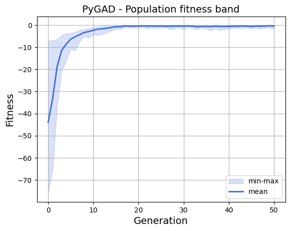 plot_fitness_band