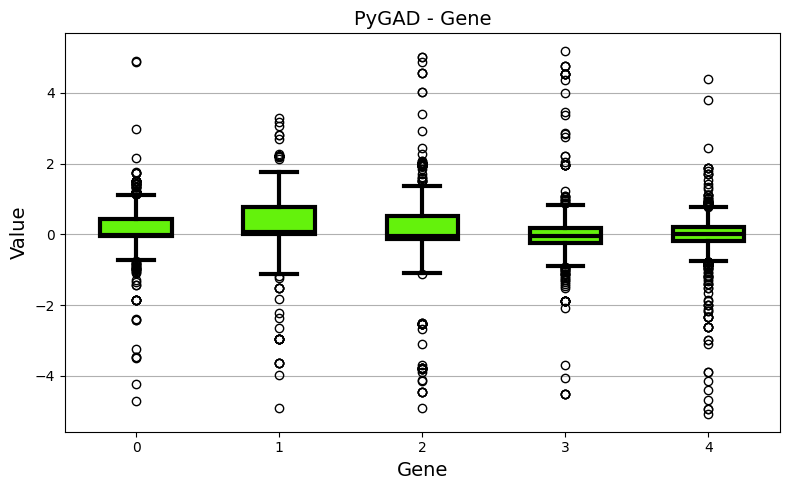 plot_genes