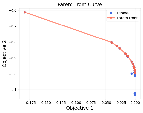 plot_pareto_front_curve_2d