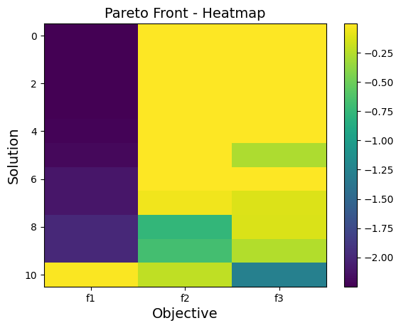 plot_pareto_front_heatmap