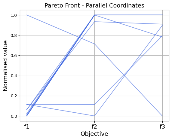 plot_pareto_front_pcp