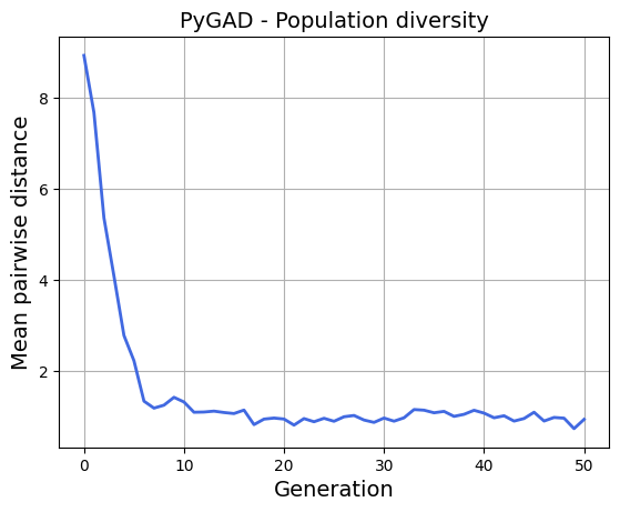 plot_population_diversity